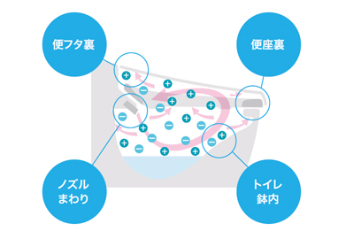 トイレのリフォーム